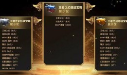 cf1月最新抽奖活动爆料